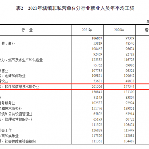 在西安如何挑选靠谱的IT培训机构？