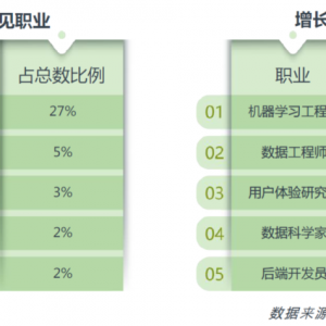 经历了2022最难就业年，2023年市场是否好转？