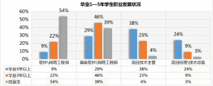 2023年互联网行业热门技术分析，这些技术岗位你值得选择！