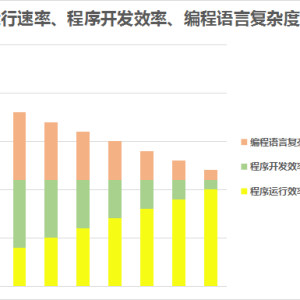 C++编程语言过于复杂，几十年了为什么还不被淘汰？