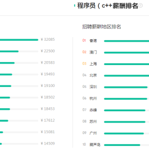 2023年，c++在开发语言中的地位如何？