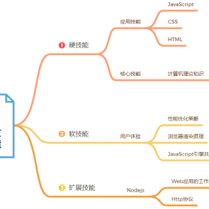 为什么软件公司不爱招毕业一两年的程序员？