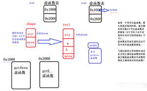 C++的三大特性是什么？