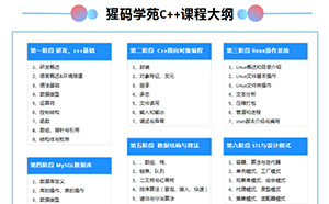 计算机专业学C++需要报培训班吗？为什么？
