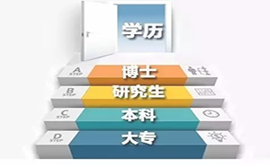 做C++开发工程师，对学历是否有硬性要求？