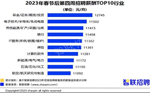 2023年全国薪资调查报告，IT行业薪资情况如何