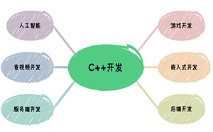 学习C++开发能够从事什么工作？