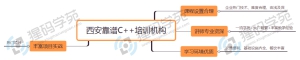 西安靠谱的C++培训机构应该具备什么条件？