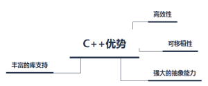 C++语言有什么优势，怎样才能学好C++？