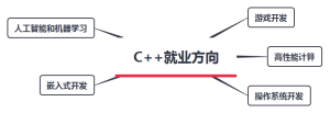 学完C++开发可以有哪些就业方向？