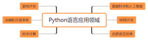 2023年转行当程序员应该学习C++还是Python？
