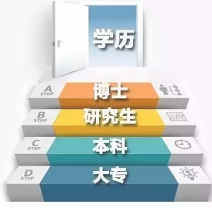 做C++开发工程师，对学历是否有硬性要求？