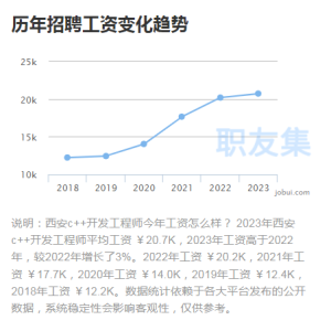 在西安做C++开发工程师有前途吗？薪资待遇如何？
