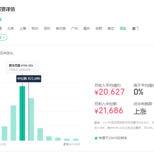 C++语言为什么可以经久不衰？热门行业离不开它！