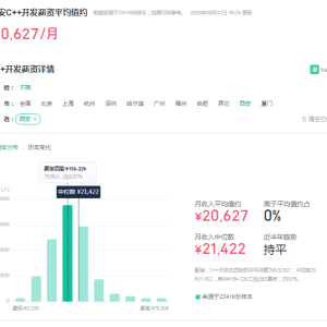 天啦撸！西安C++开发工程师月均薪资为20627元，慕了慕了！