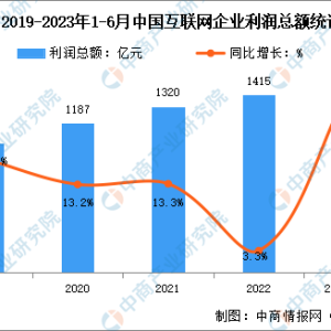 如何成为月薪15k的C++开发工程师？
