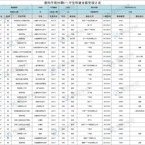 在西安，女生可以学习C++吗？上手难不难？