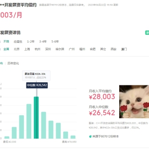 月薪28003元，这五类人最适合学C++开发，看看有你吗？
