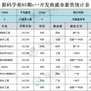 为什么说C++开发是最难学的编程语言？