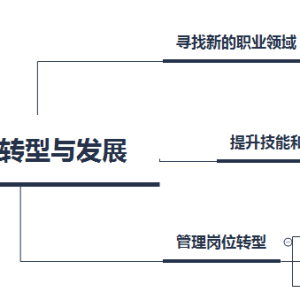 C++开发工程师30岁后的职业出路：转型与升级