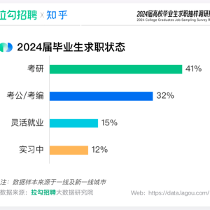 在西安，女生适合学习C++吗？上手难不难？