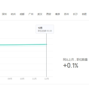 C++编程适合零基础学习吗？掌握编程不再是难事！