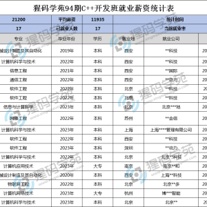 从零到高薪，通过C++培训真的能做到吗？