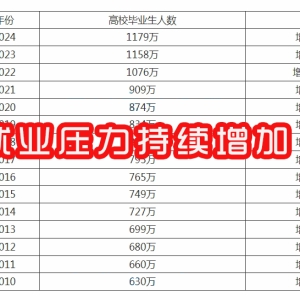 知名互联网大厂2023年校招薪资出炉，最高薪资45k，一年发15薪！ ...