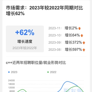 C++开发难吗？如何才能学好C++开发？