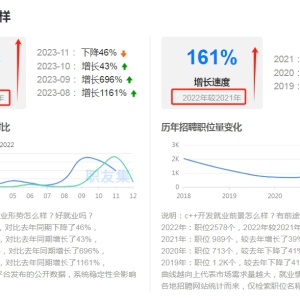 C++开发学数据库要学到什么程度？