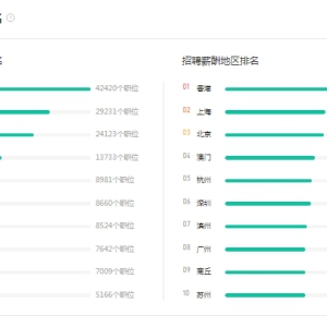 2024年了，C++开发的能力和薪水大概是一个什么市场水平?