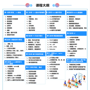 成为优秀的C++开发工程师，必须要掌握的五大能力！