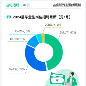 大学毕业后想从事IT技术岗，该自学还是培训？