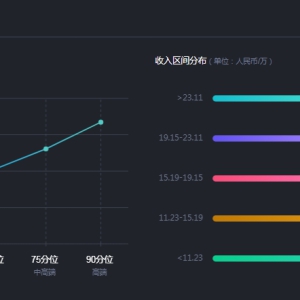 在西安，C++开发工程师一个月薪资待遇如何？权威数据来了！ ...