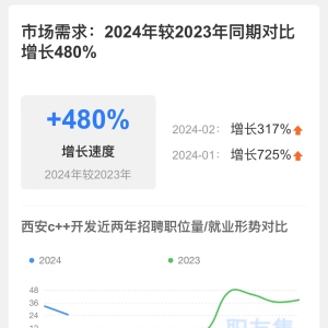 在西安学完C++，就业前景如何？
