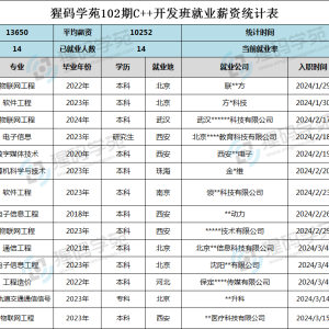 月薪10000+，最适合学C++开发的五类人，看看有你吗？