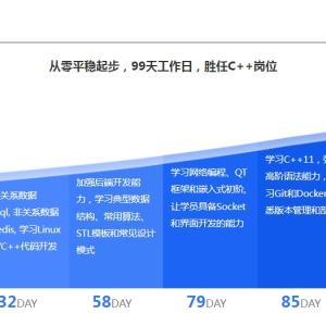 C++学费贵不贵，考核培训机构的核心因素是什么？