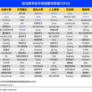 C++开发工程师薪资揭秘：市场行情与待遇一览