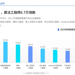 2024年C++程序员就业前景分析：哪些领域最热门？