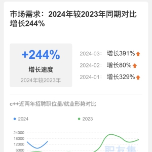 为什么建议计算机专业的学生首选C++方向？