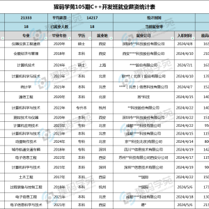 从事C++开发岗位需要参加培训吗？