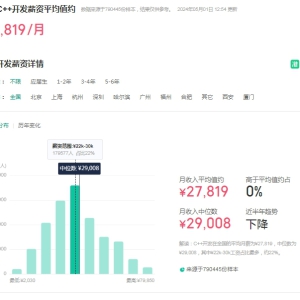 C++开发的重要性、前景、待遇怎么样？这篇文章为你详细解答！ ...