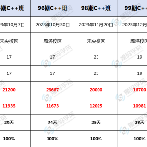 编程语言那么多，为什么推荐大家选择C++？