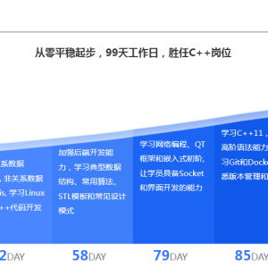 2024年最有实力且靠谱的C++培训机构挑选标准，转行者码住！