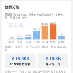 真的不考虑C++吗？63%的从业者年薪20w起！