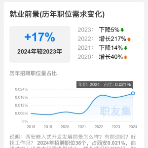 嵌入式开发的就业市场怎么样？好找工作吗？