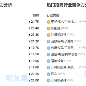 不吹不黑，嵌入式开发有前途吗？
