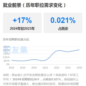 嵌入式开发今年火了，根本原因是什么？