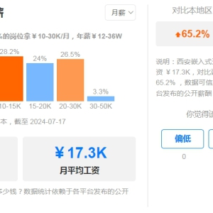 嵌入式开发工程师薪资曝光，你还敢说不值得入行？