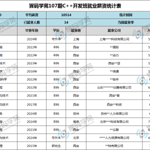 转行者们必看！学完C++开发能干什么？